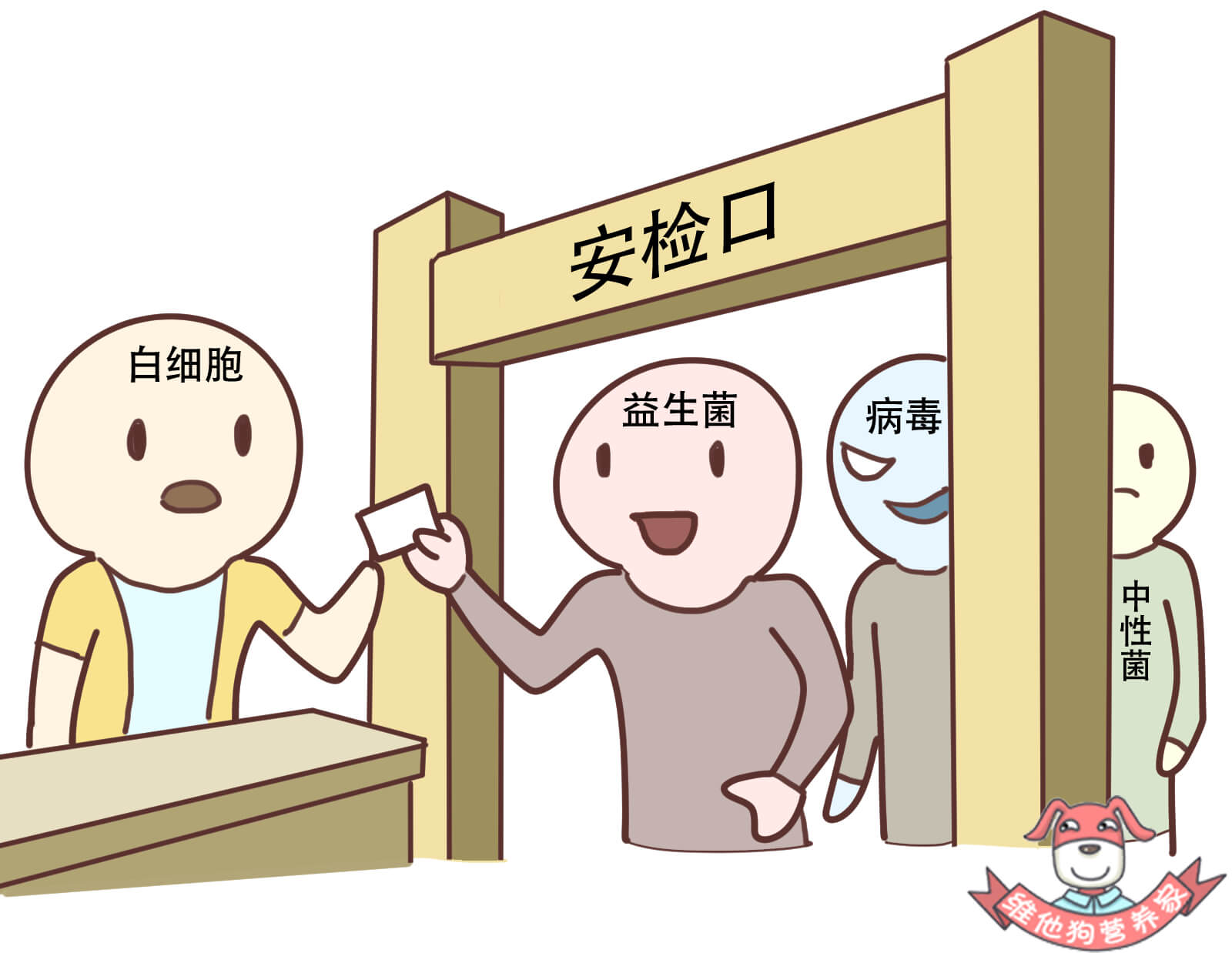 正在上传...