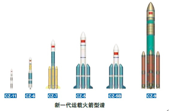 神奇的"交通工具"——长征六号运载火箭- · 科普中国网