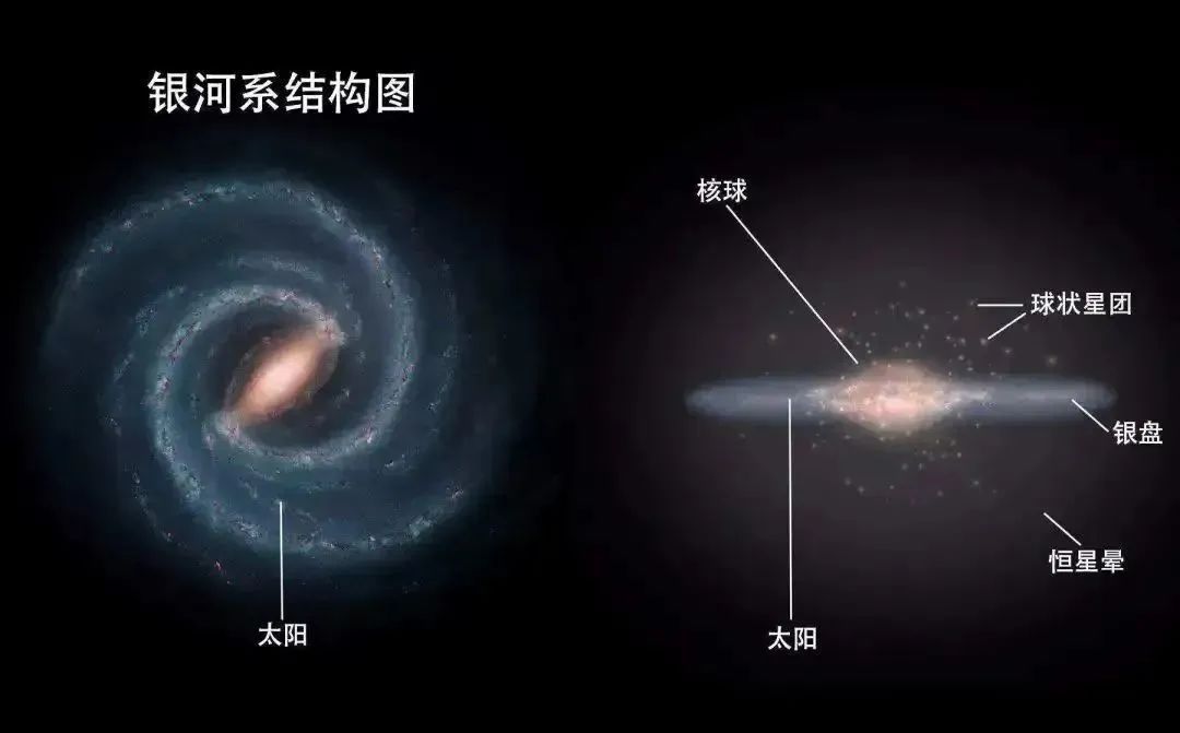 每8000万年才发生一次，银河系上演“宇宙之舞”最精彩的相遇