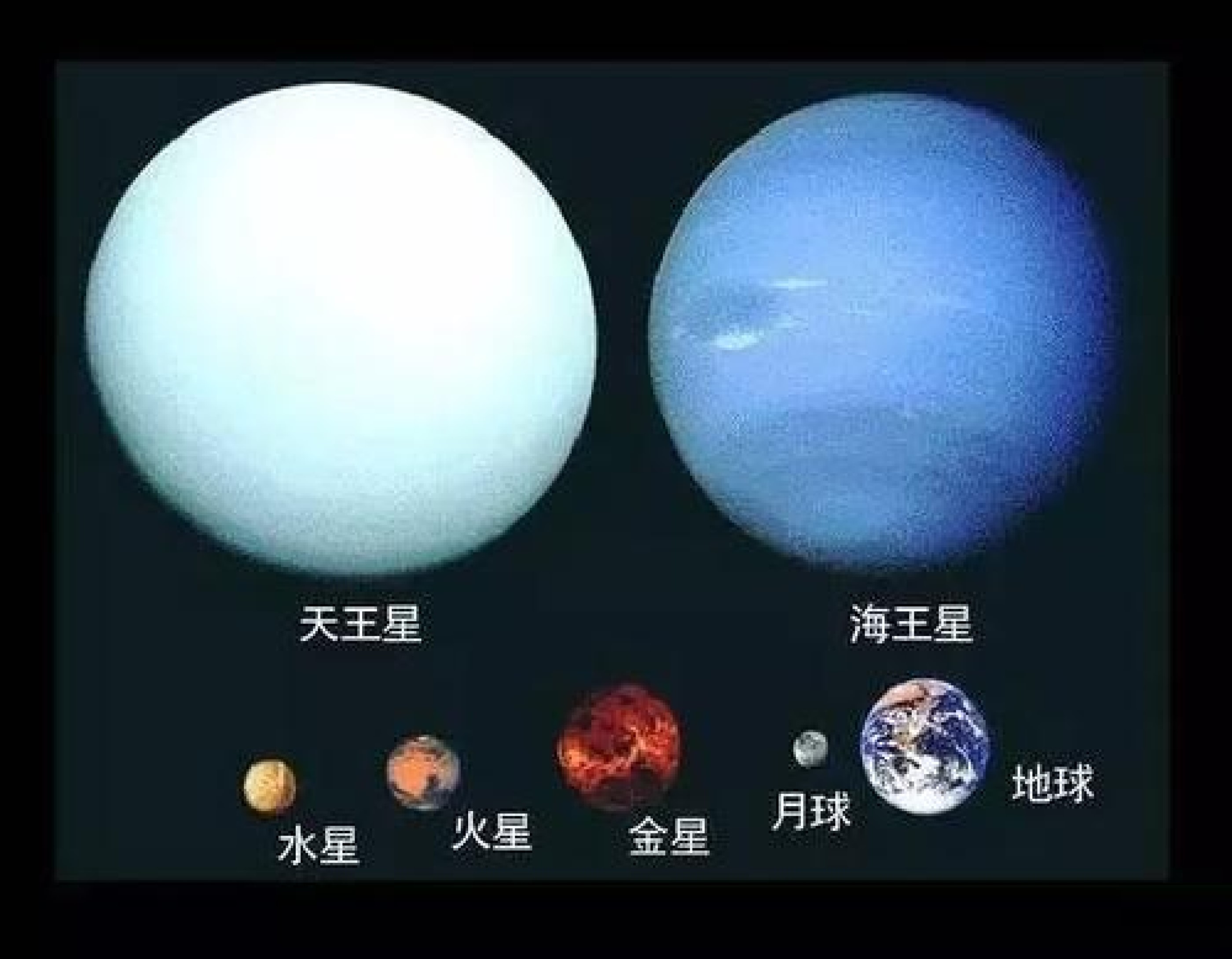 古人命名五大行星，为何正合五行之数，还有两颗怎么丢了呢？