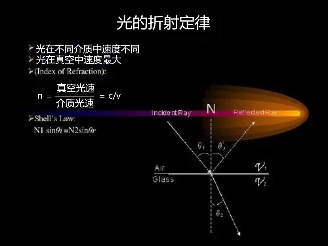 什么是光的折射，为啥光线入水向下偏折，而水中筷子是向上偏折？