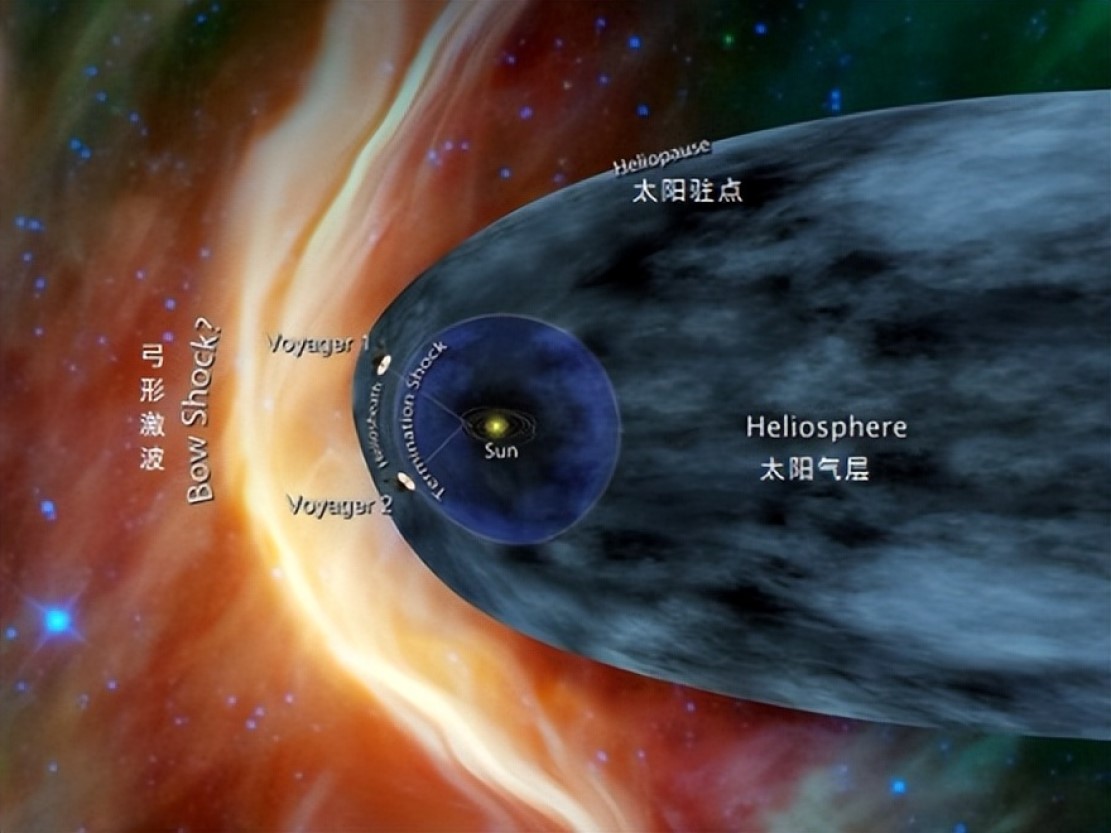 45岁的旅行者1号，发回的信息出现混乱，它在深空遇到了什么？