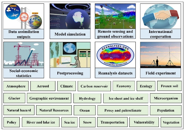 三极大数据服务三极地球系统科学研究和极地治理