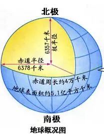 春分日除了竖蛋还能做什么一起来做埃拉托斯特尼实验估测地球周长吧