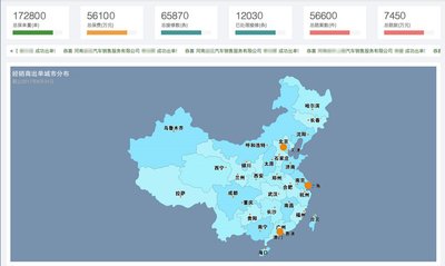 PC端管理视图，实时查看和监控全国范围各层级的运营状况