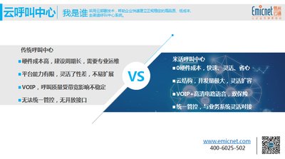 易米云通云呼叫中心：采用云部署技术，帮助企业快速建立正规稳定的高品质、低成本、全渠道云呼叫中心系统。