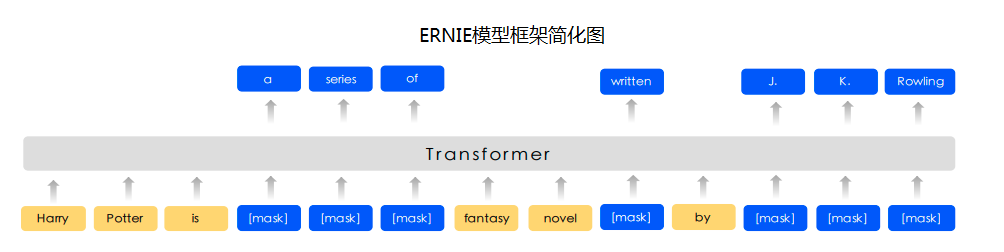 ernie_network_1.png