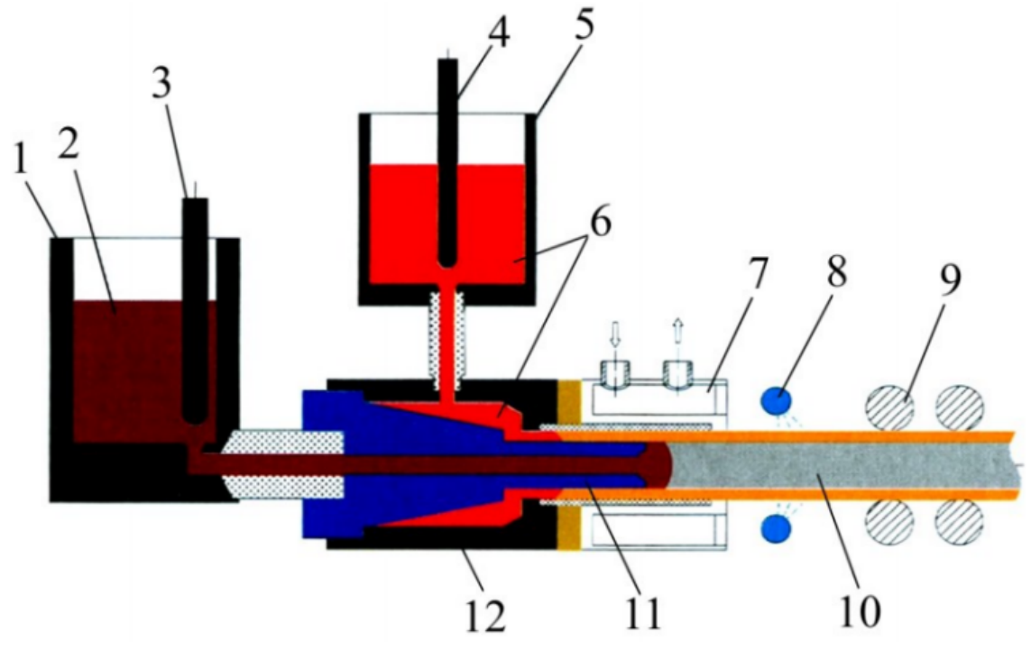 学术视界- 百度学术