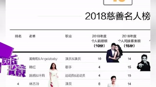c-范冰冰跌出名人慈善榜榜单 弟弟范丞丞接力上榜